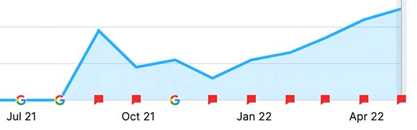 Client Case Studies by Cube Creative Design image XYZ Web Traffic