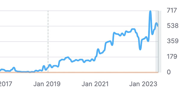 Client Case Studies by Cube Creative Design image SEO Fly Fishing Guide Web Traffic