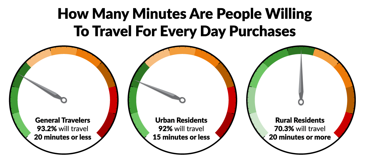 What is Local SEO & Why Local Search is Important image local seo guide travel time in minutes