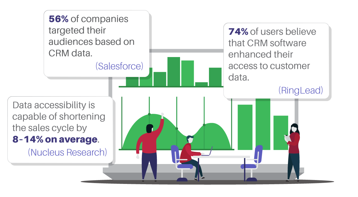 What Is a CRM & What Does It Do? image CRM Usage Statistics