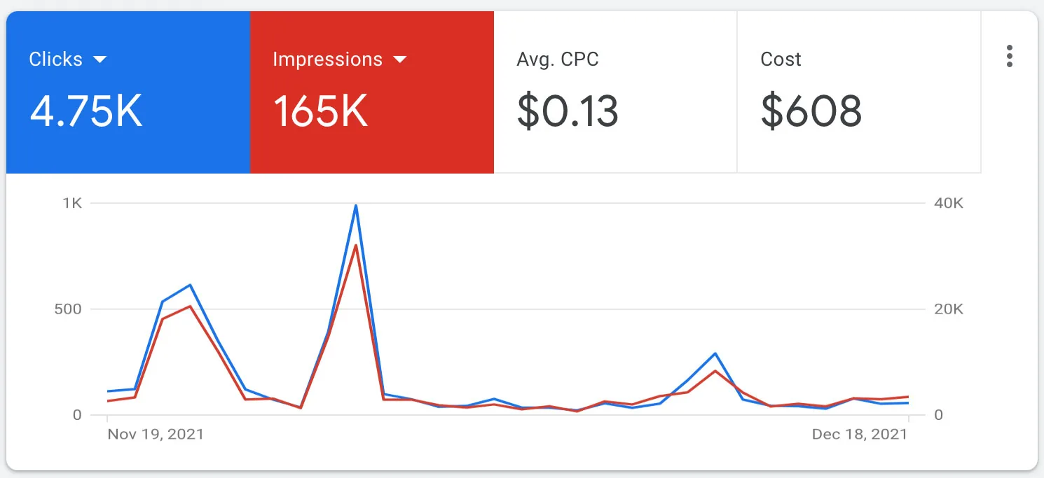 Market a Private School: Turn Inquiries Into Enrolled image PPC November 2021 - Crenshaw