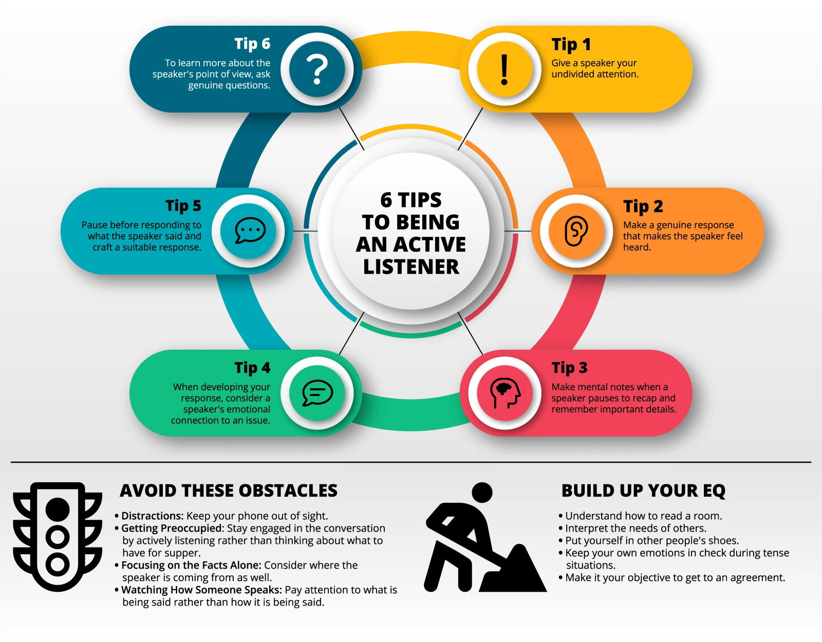 How to Master the Art of Active Listening image Tips to Being an Active Listener