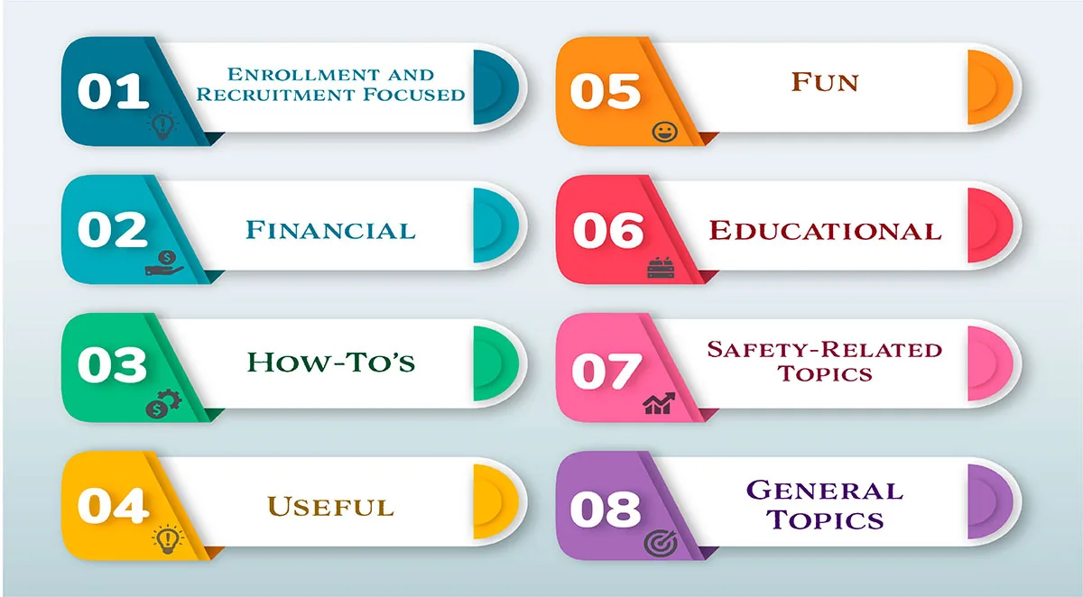 101 suggested blog topics for Christian private schools