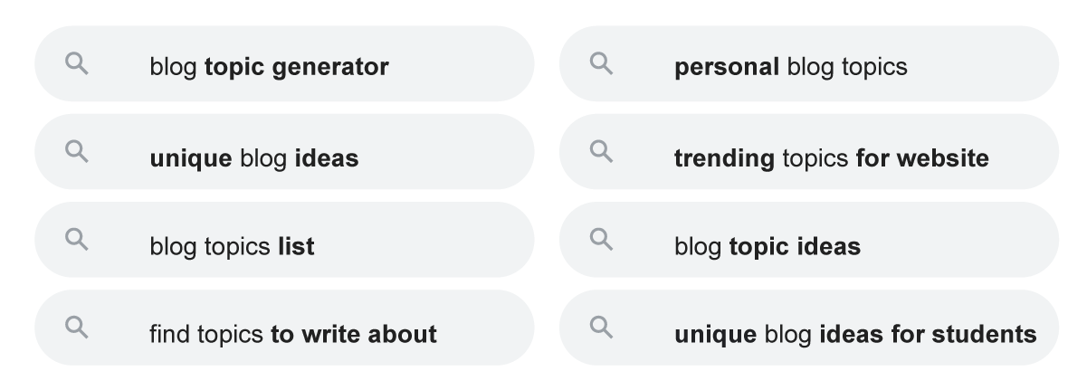 School Blog Keyword Research: A 6-Step Process image Google Searches Related To
