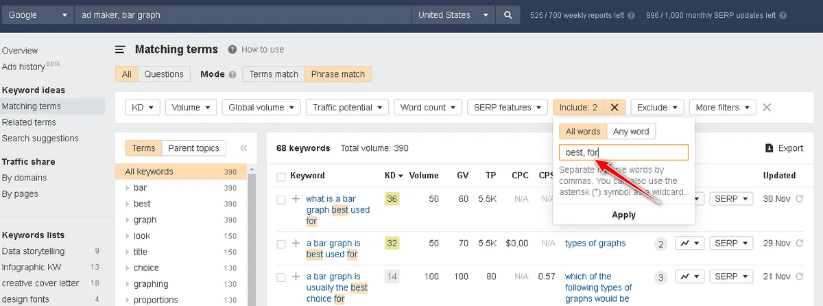 Keywords Explorer tool reviewing the same "Phrase match" report