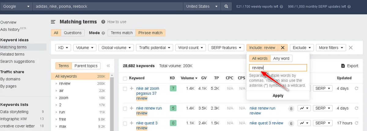 Product Reviews Keywords
