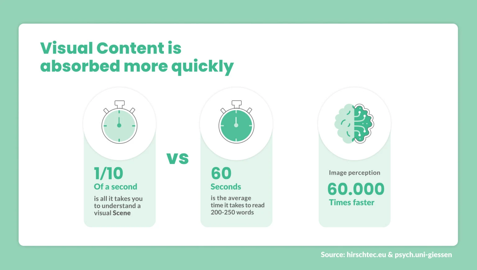 image_tooltip Visual Content is absorbed more quickly