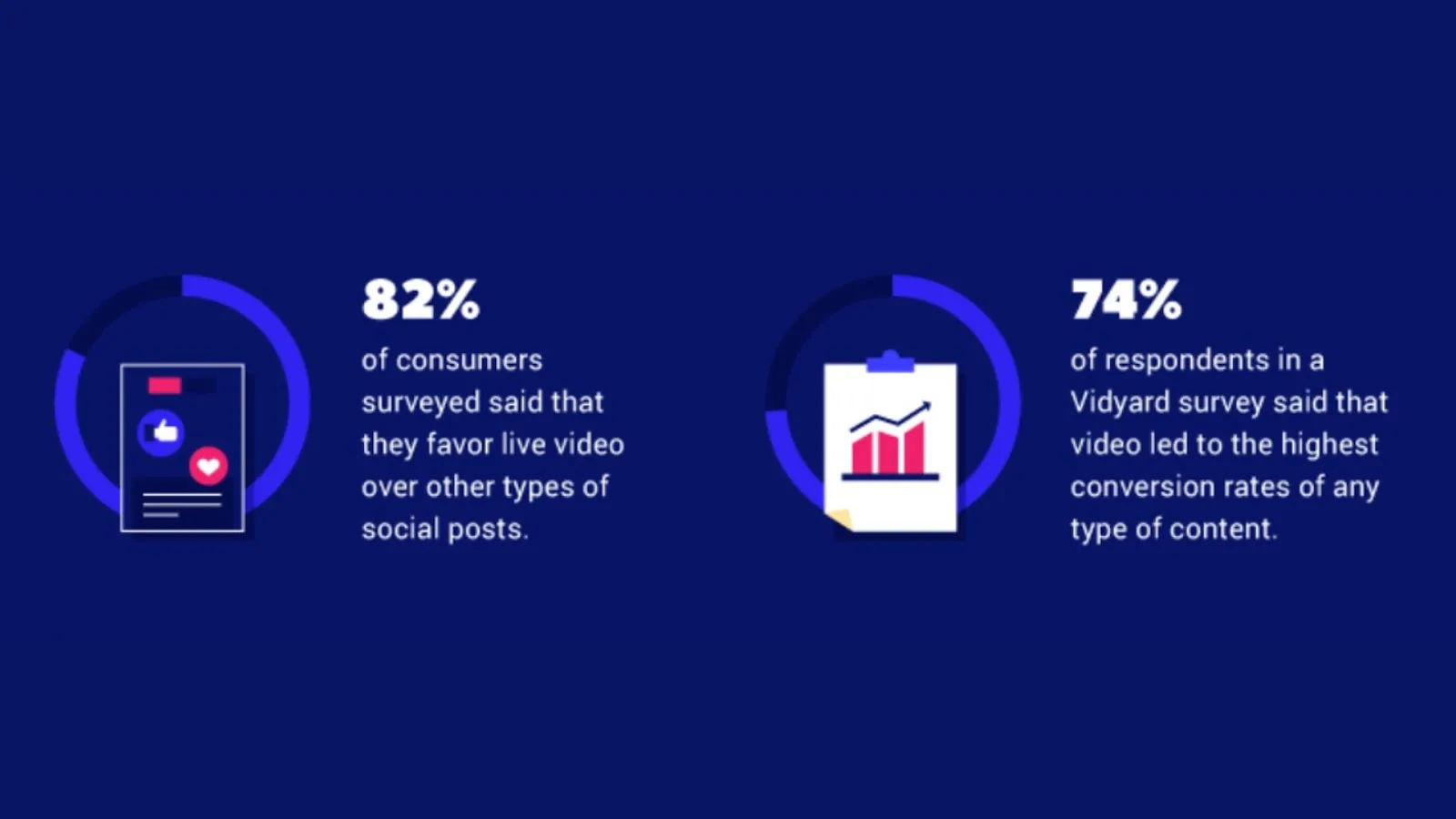 A Business Owner's Guide to Types of Video Content image An Infographic about Live Videos
