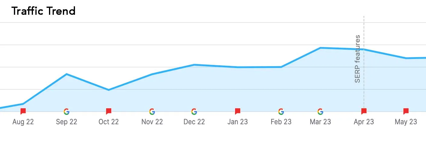 Florida School Marketing: Attracting More Students image Web site Organic Traffic