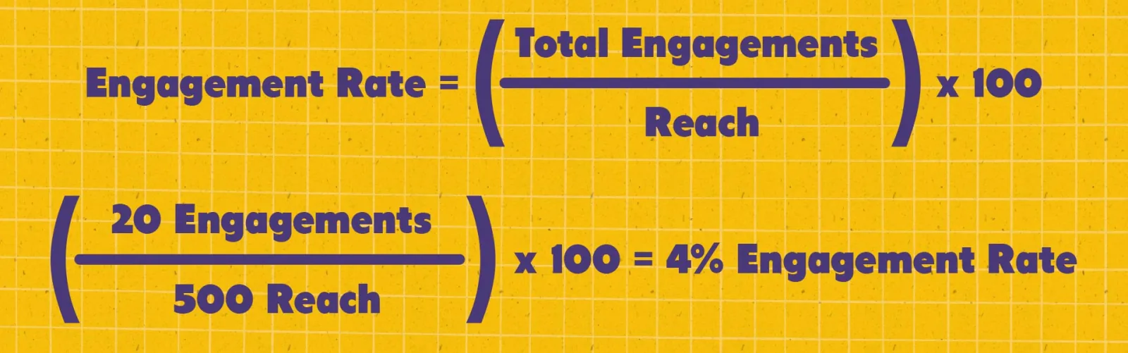 5 Social Media Metrics Private Schools Must Track image Education Engagement Rate Calculation