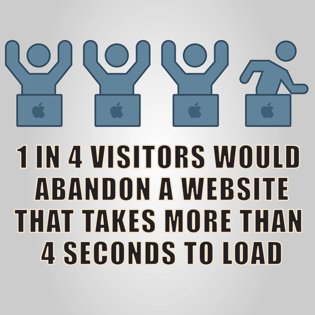 How to Optimize Pest Control Images for Better SEO image 1 in 4 visitors would abandon a website that takes more than 4 seconds to load.