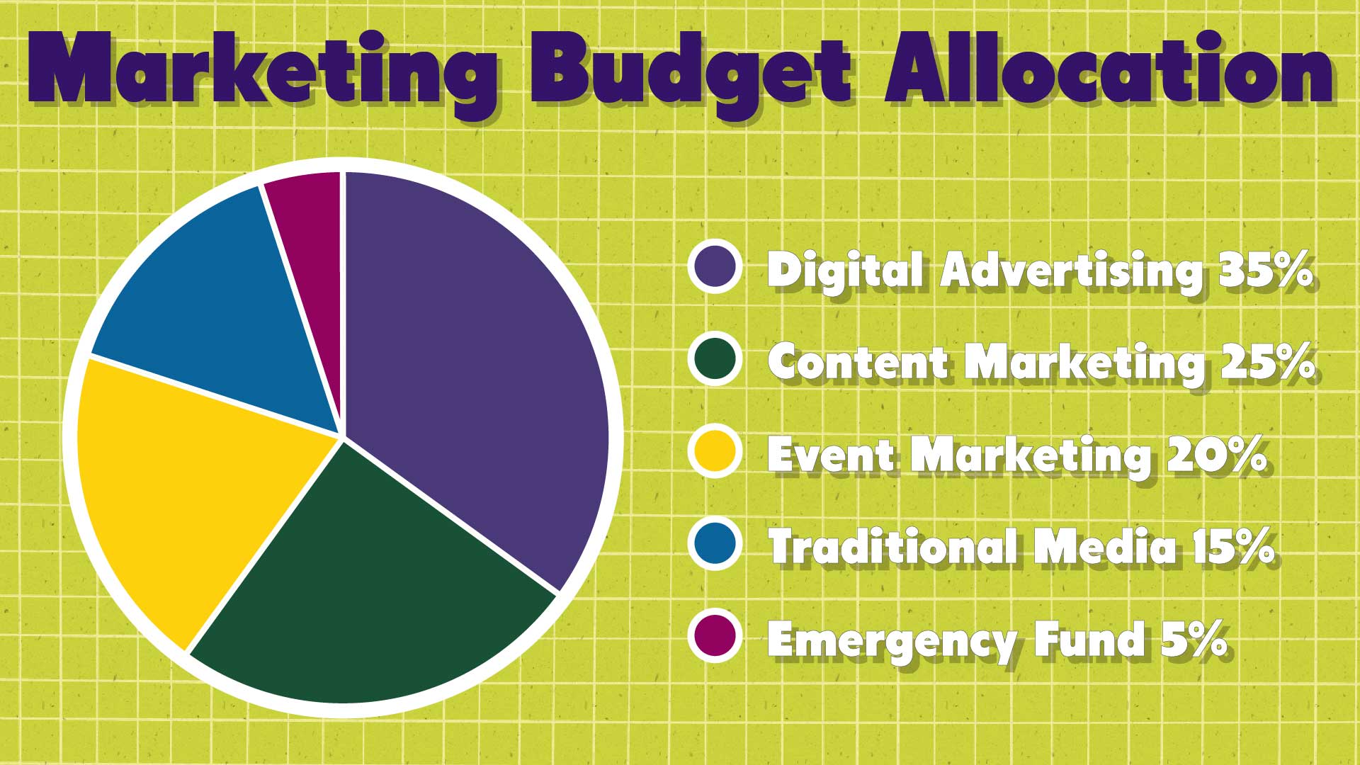 School Marketing Strategy From Scratch: Where to Begin image marketing budget allocation