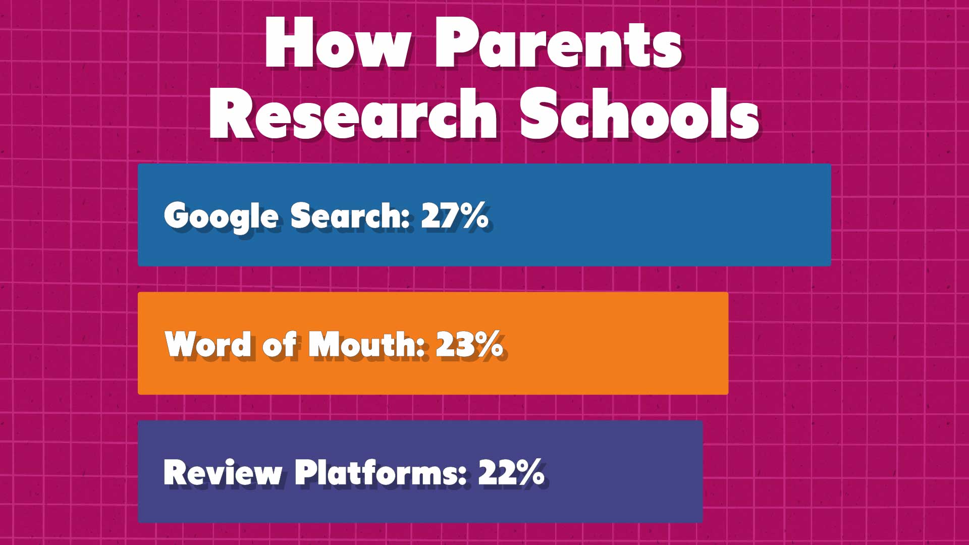 2025 Success Strategies: Private School Marketing Guide image how parents research schools