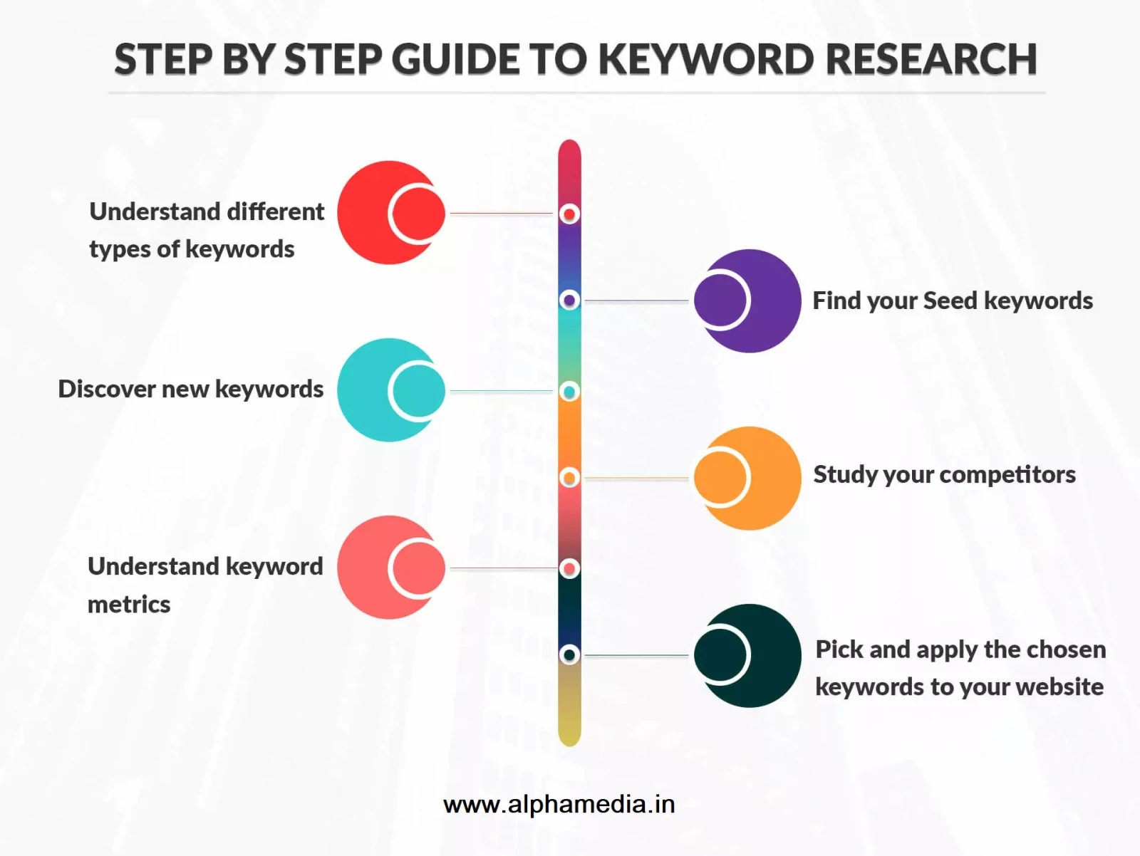 SEO Success: Your Path to Google's First Page image image2