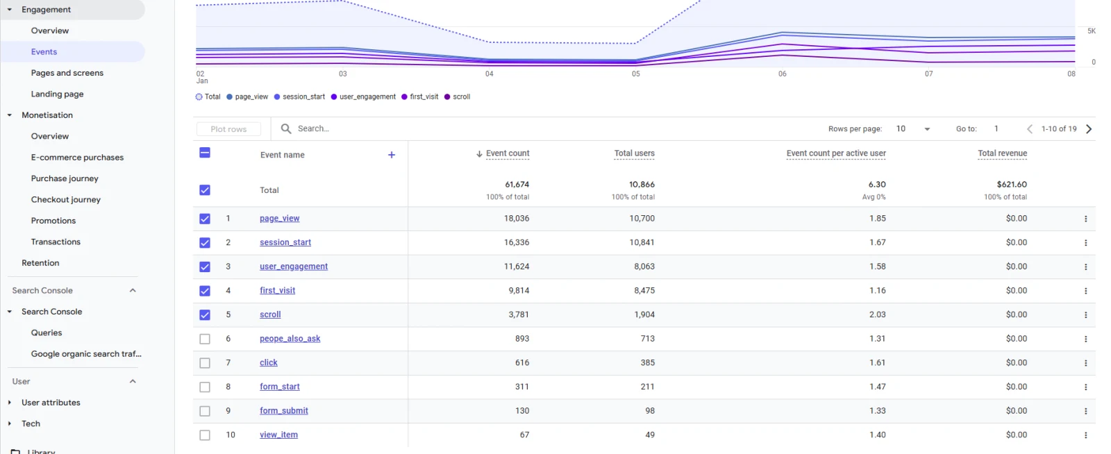 GA4 Guide: Compare SEO vs Paid Traffic Performance image Engagement - Events report in GA4