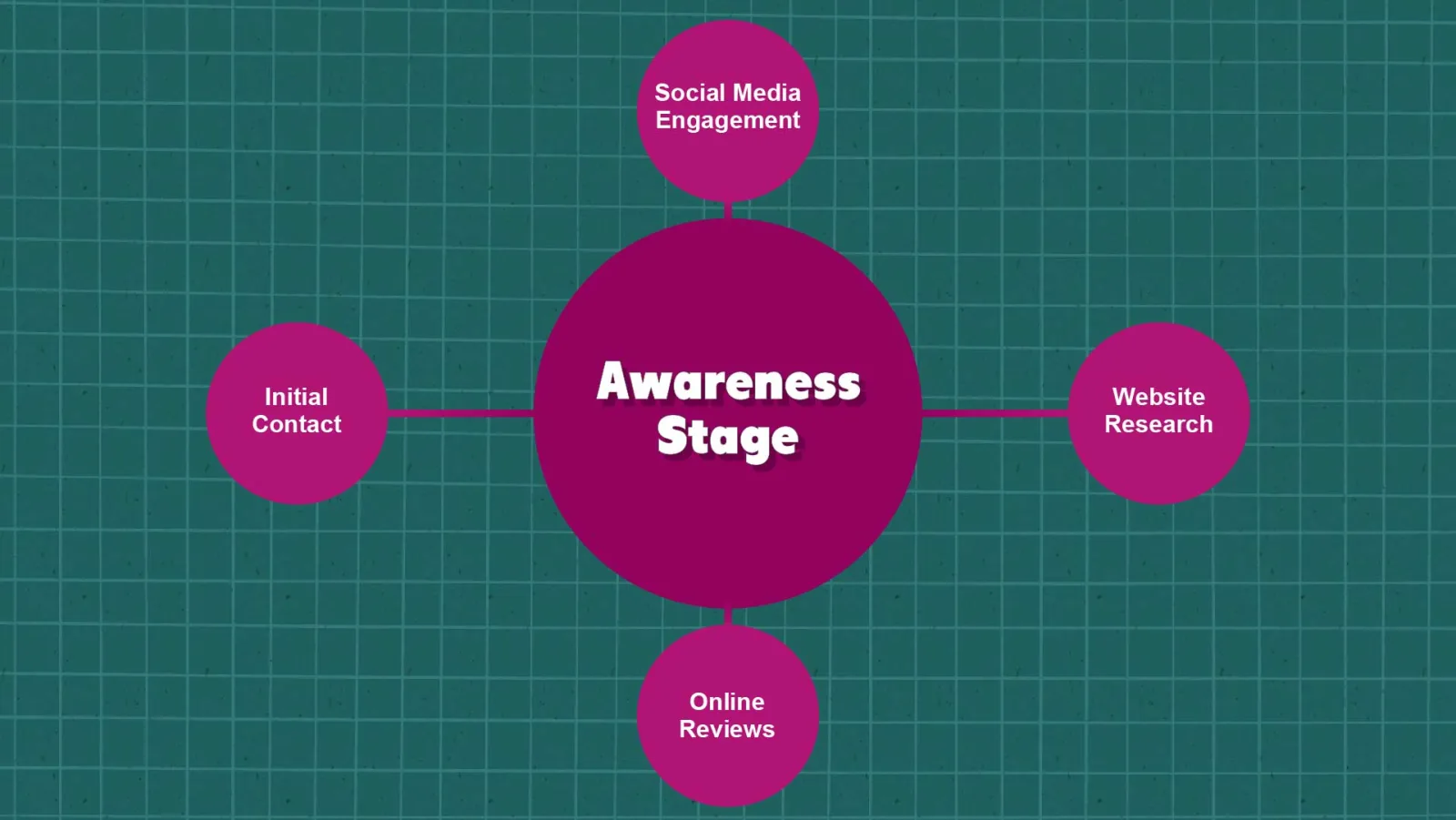 How Parents Choose Private Schools: Inside Look image The Awareness Stage