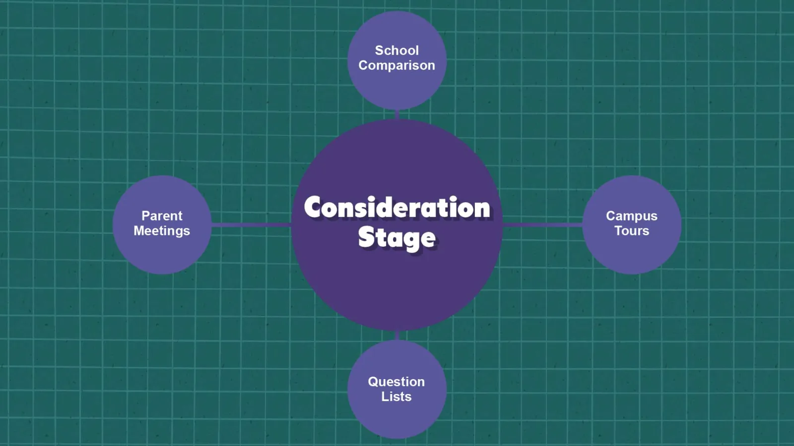 How Parents Choose Private Schools: Inside Look image The Consideration Stage