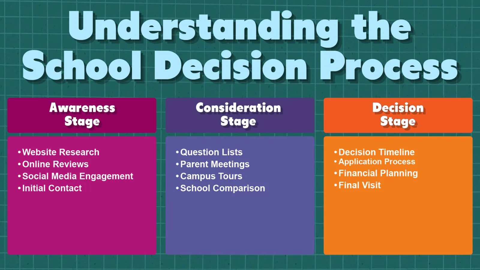 How Parents Choose Private Schools: Inside Look image Understanding the School Decision Process: How Parents Choose