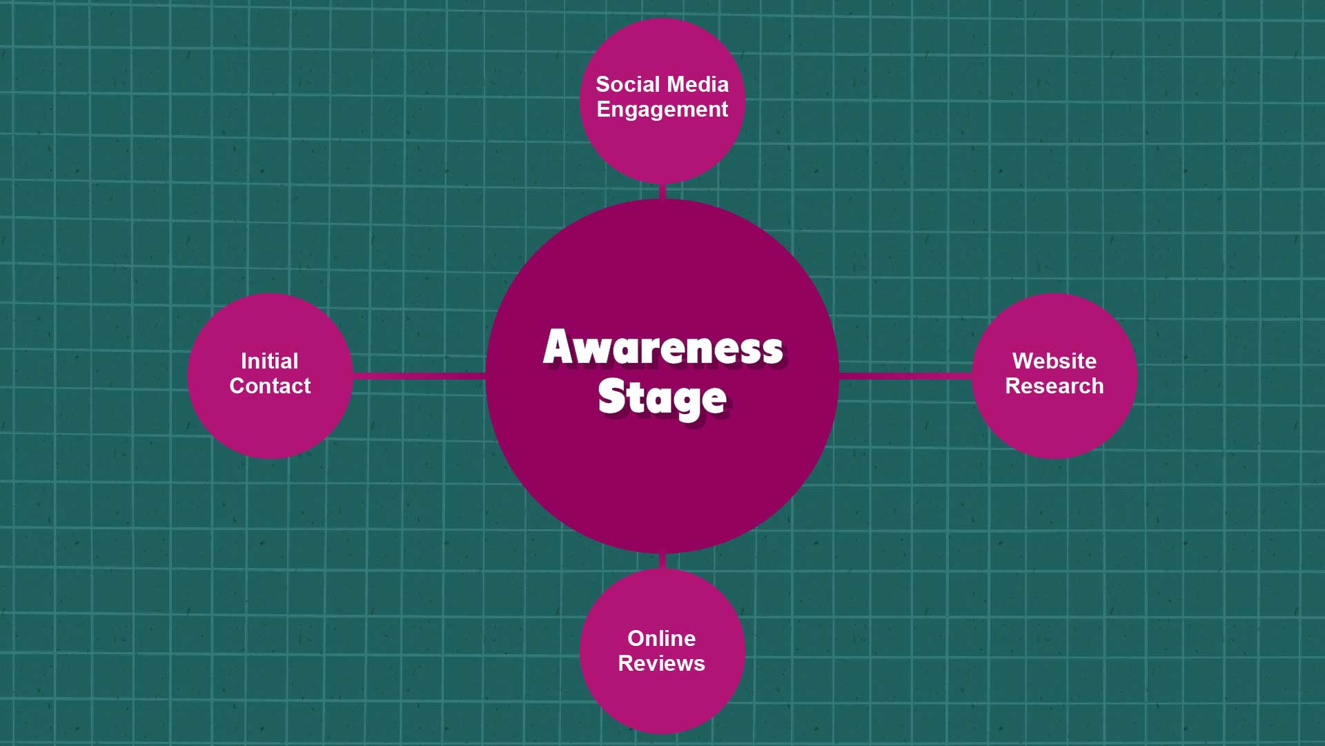How Parents Research Schools Online in 2025 image Awareness Stage: When Research Begins Online