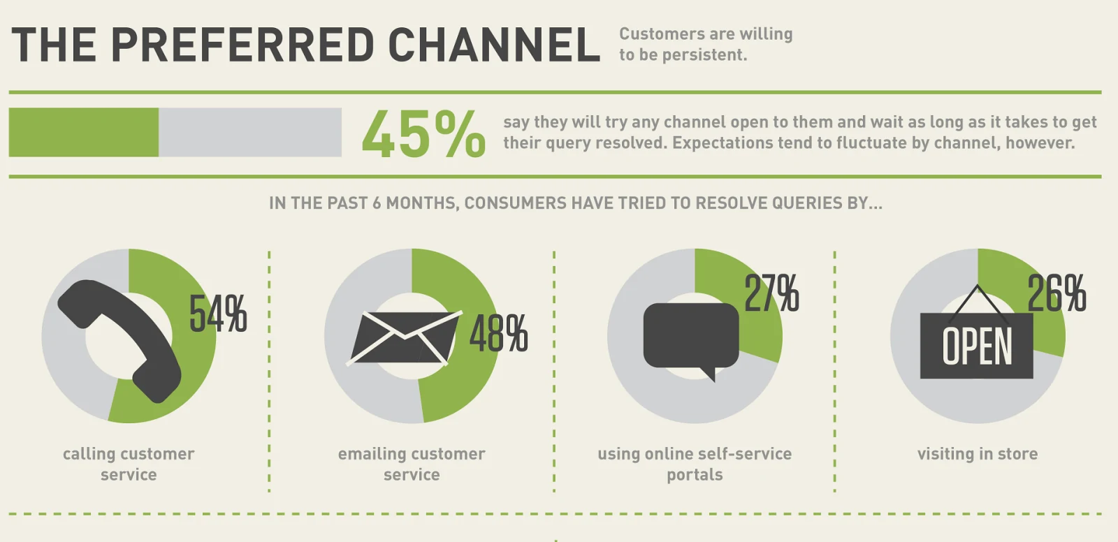 omnichannel support