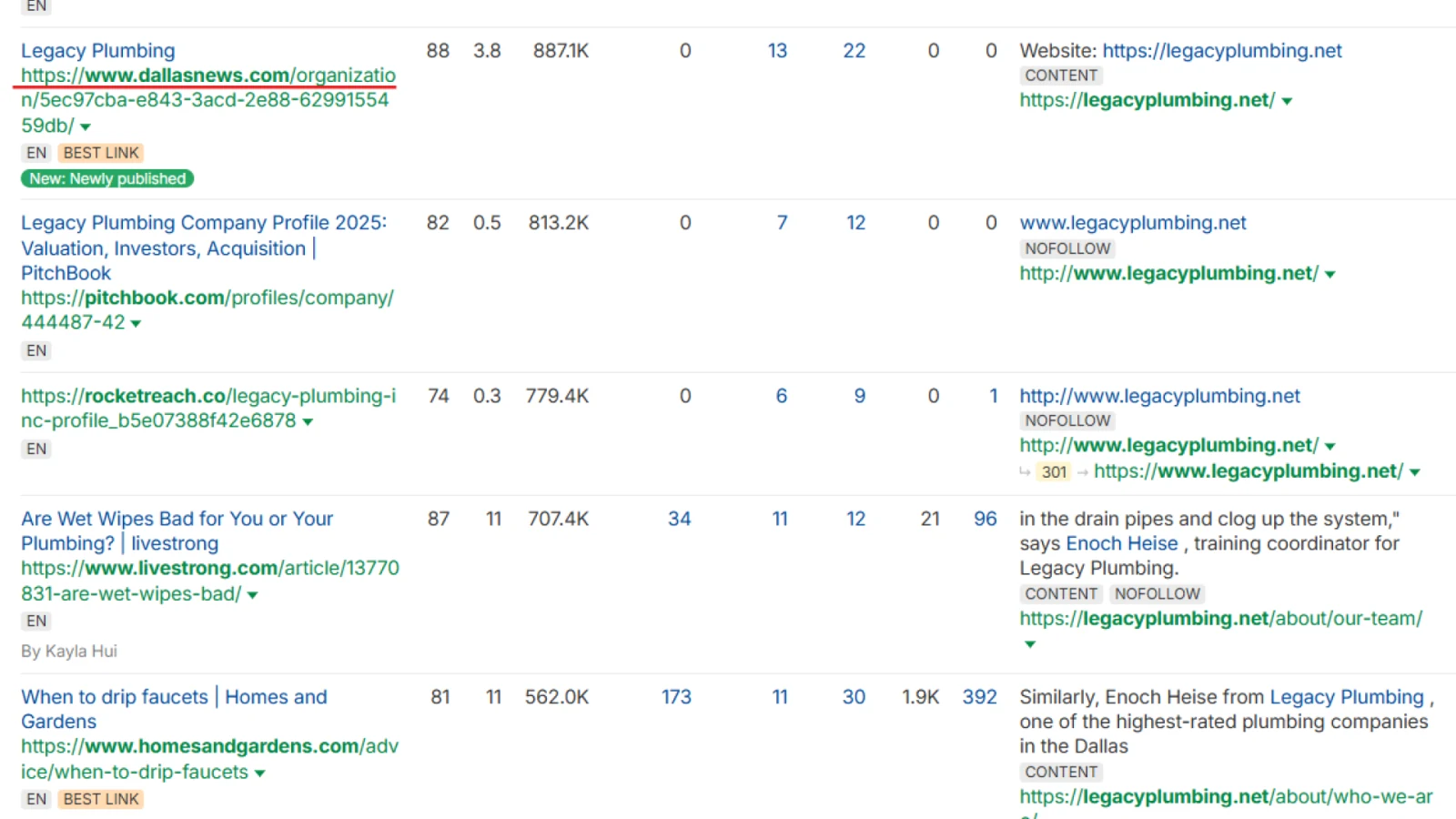 Link Building for Small Business: 10 Key Methods image
