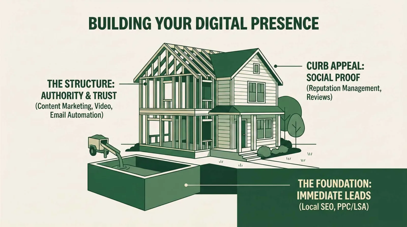 Digital Marketing: the Key to Pest Control Success image Building Your Digital Presence