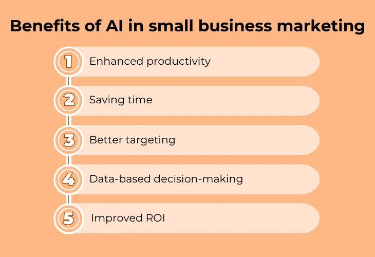 What Small Businesses Need to Prepare For: AI Marketing image List showing benefits of AI in small business marketing: enhanced productivity, saving time, better targeting, improved ROI.