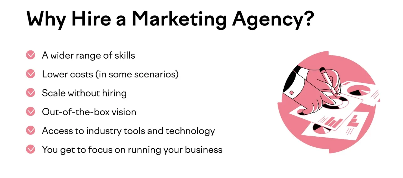 Why hire a marketing agency infographic showing benefits such as wider skill range, lower costs, scalability, outside perspective, and access to marketing tools.