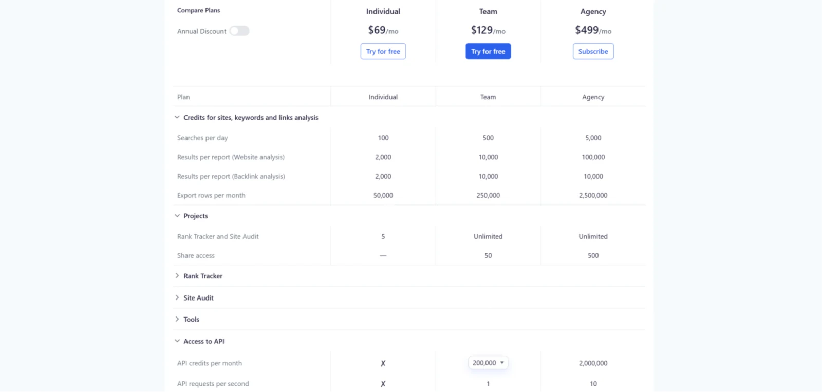 5 Best Semrush API Alternatives in 2026 image Serpstat API
