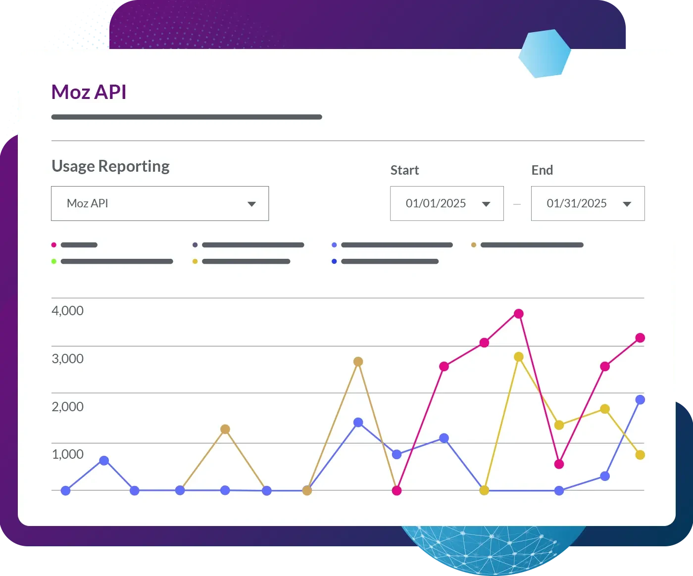 Top 6 DataForSEO Alternatives for SEO Experts (2026) image Moz API screenshot