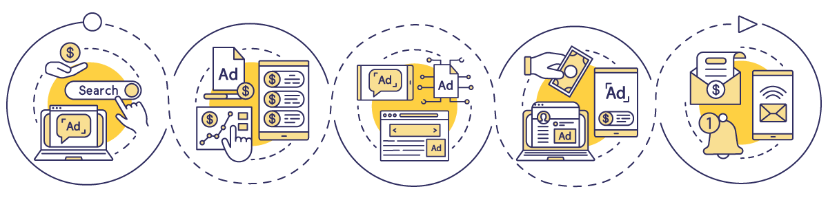 Which Should You Be Using: Facebook Ads Vs. Google Ads image What Is Ad Marketing