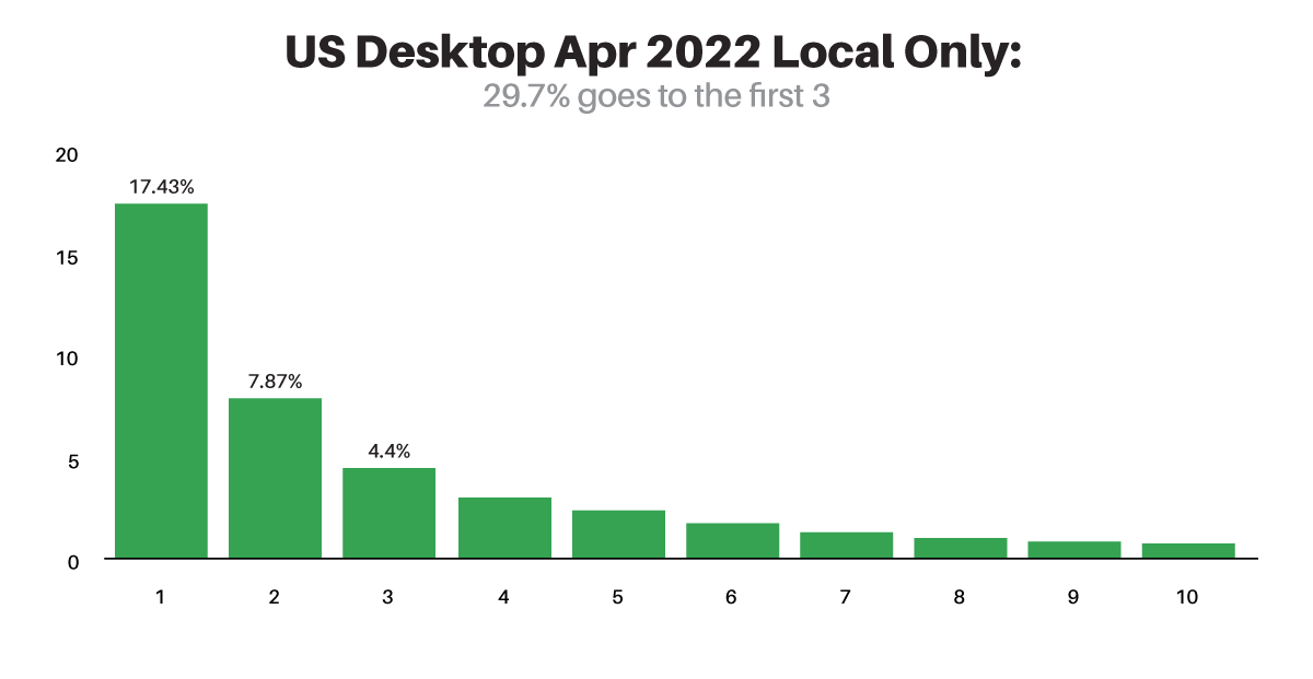The Real Deal on Five Reasons Why an Optimized image Search Intent in April 2022 for US Desktop Devices