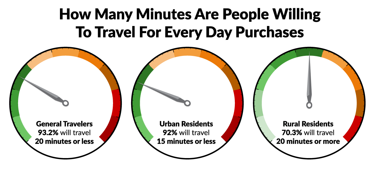 What is Local SEO & Why Local Search is Important image local seo guide travel time in minutes