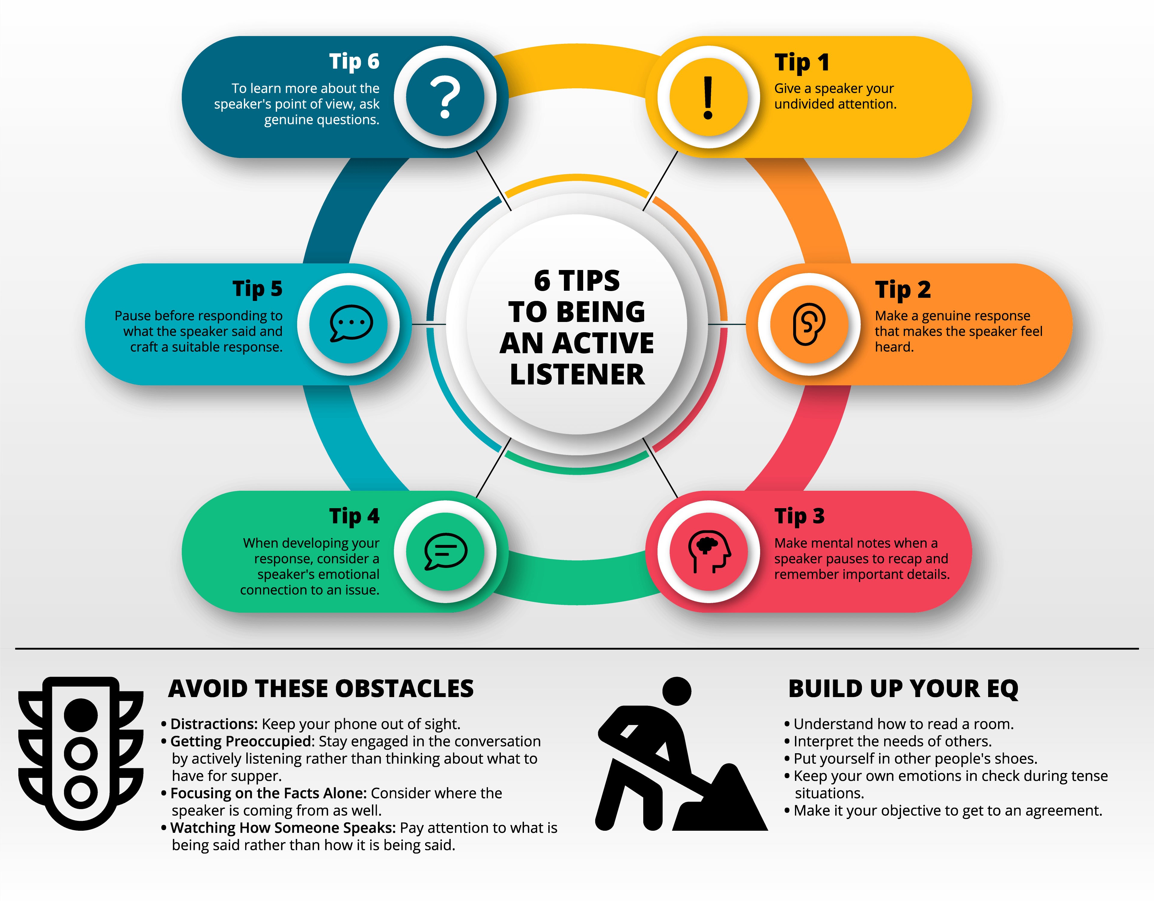 How to Master the Art of Active Listening image Tips to Being an Active Listener