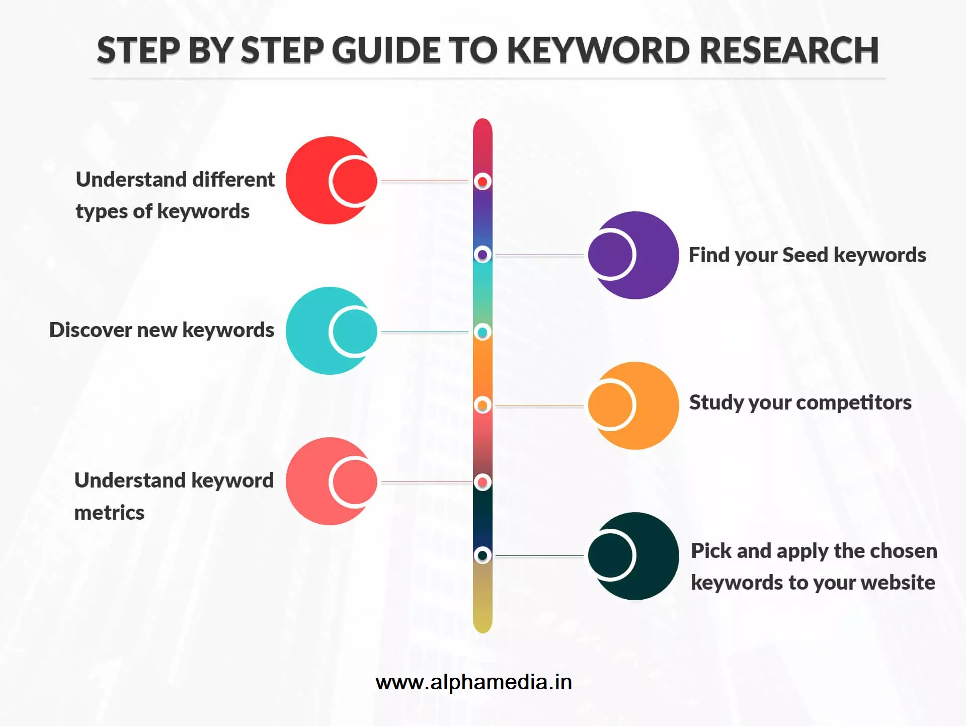 SEO Success: Your Path to Google's First Page image image2