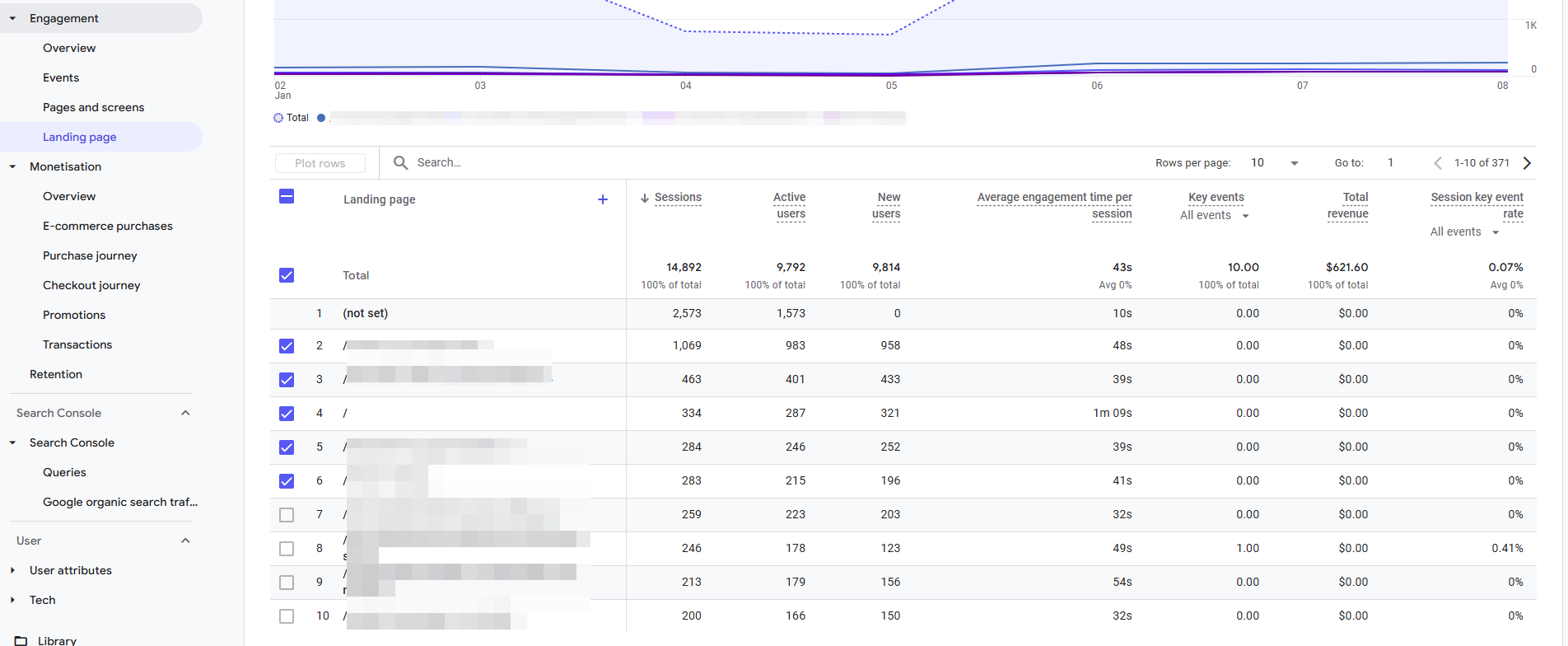 GA4 Guide: Compare SEO vs Paid Traffic Performance image Engagement - Landing page report in GA4