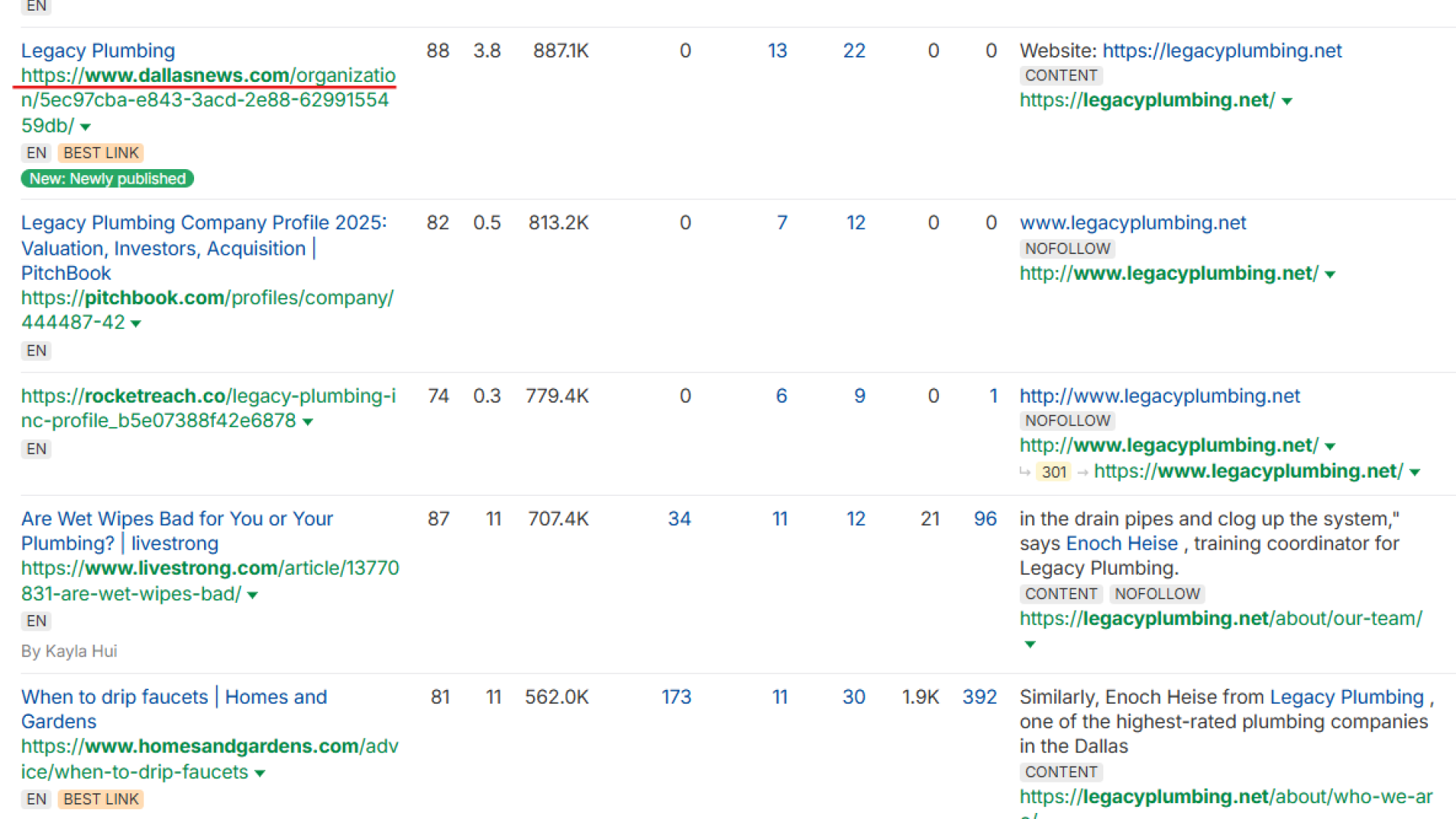 Link Building for Small Business: 10 Key Methods image