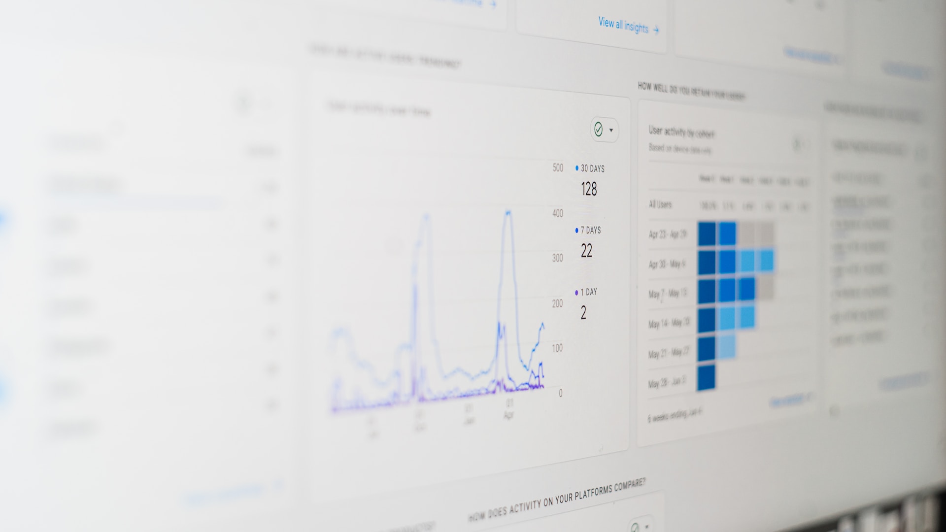 Automated Market Research With Search Scraping image Close-up of a data analytics dashboard showing user activity charts and retention metrics.