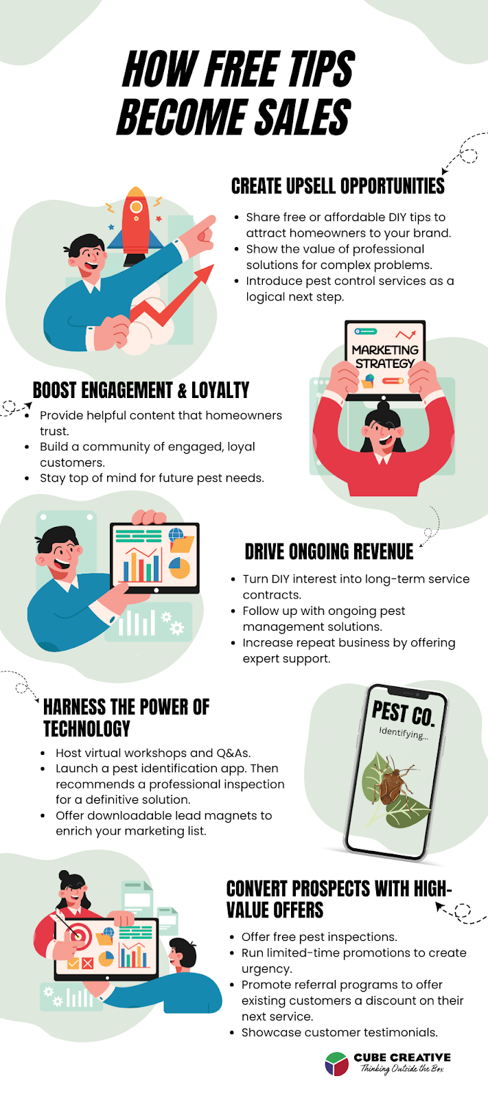 Infographic: A closer look at how to funnel free content into paid services