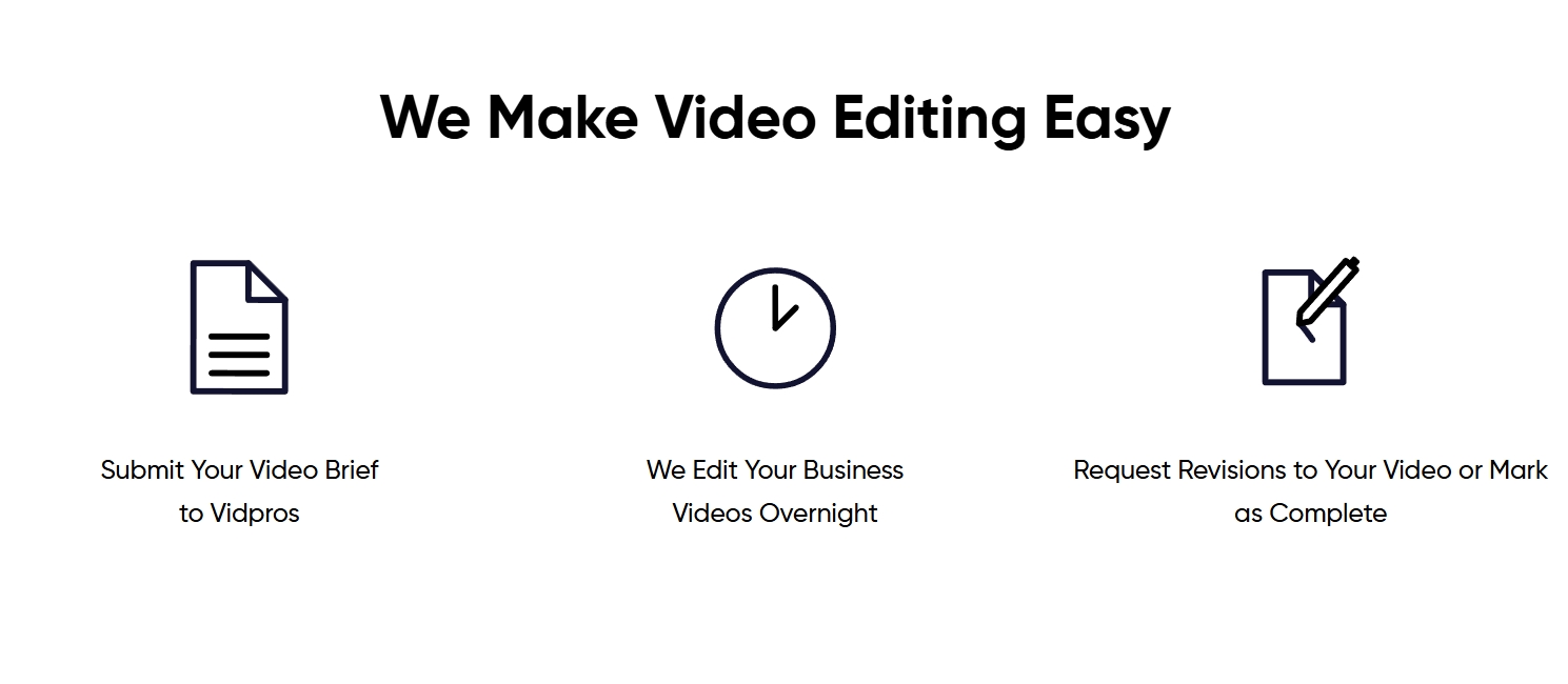 A simple, three-step infographic from the video editing service Vidpros&rsquo; homepage, illustrating their video editing service workflow: submit a brief, receive an edit, and request revisions.