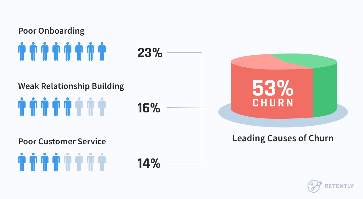 Key Conversion Metrics to Track for the Ultimate Success image Leading causes of customer churn