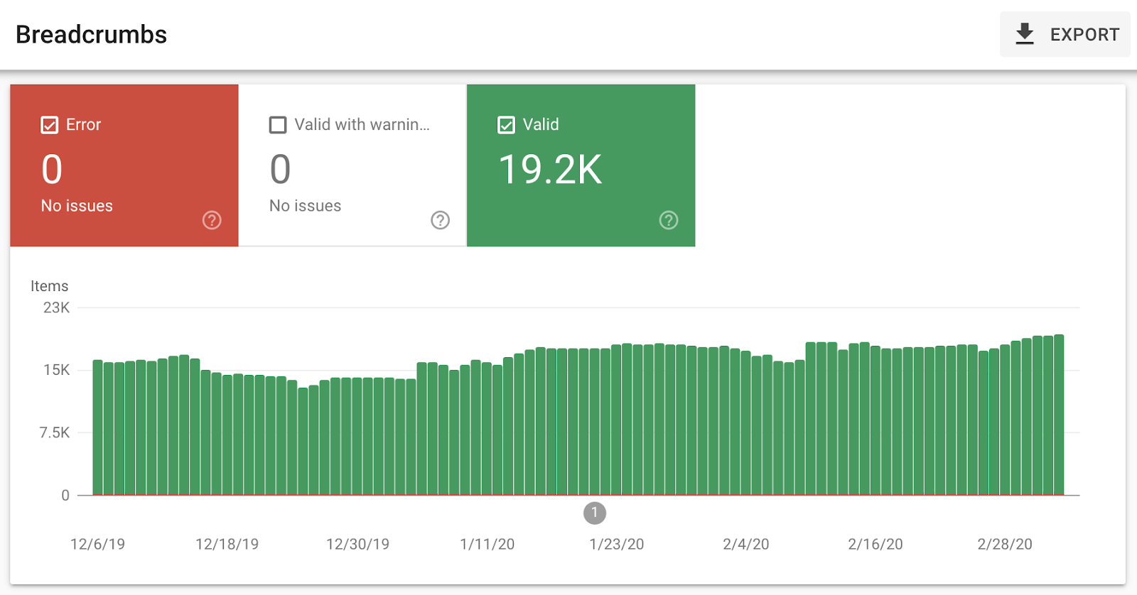 A Business Owner's Guide to SEO Vs. PPC?: What Actually image A case study graph showing how Saramin doubled its organic search traffic through SEO