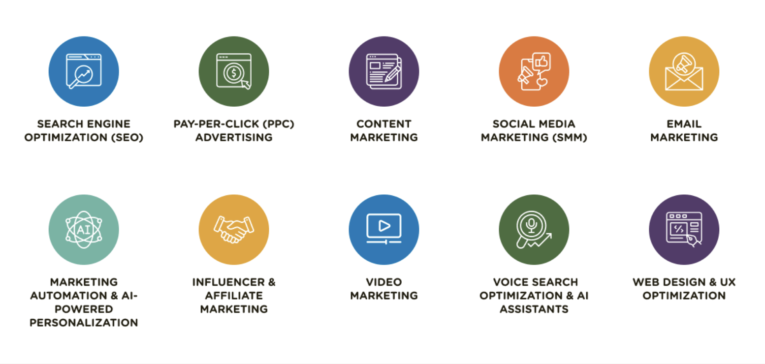 A Business Owner's Guide to SEO Vs. PPC?: What Actually image AMA cites the top digital marketing strategies, including SEO and PPC