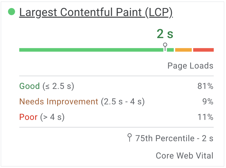 How Smart Web Design Increases ROI for Small Businesses image PageSpeed Insights measure one of the key metrics, Largest Contentful Paint (LCP)