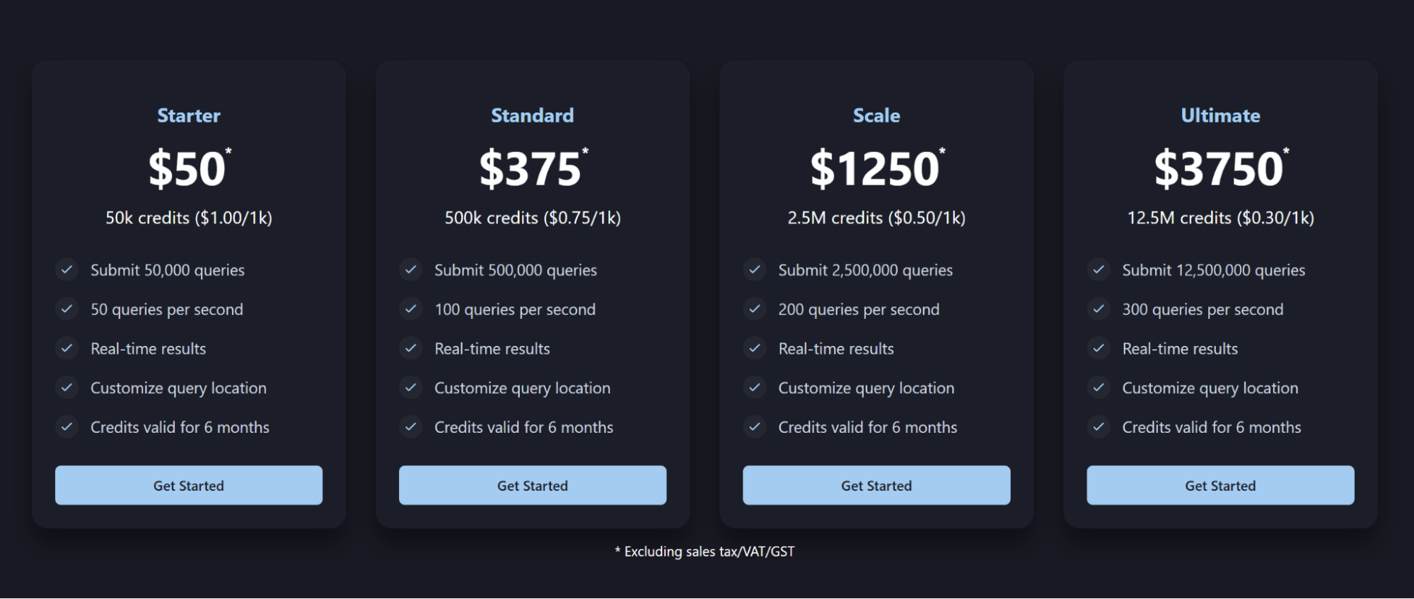 Top 6 DataForSEO Alternatives for SEO Experts (2026) image Serper.dev pricing screenshot