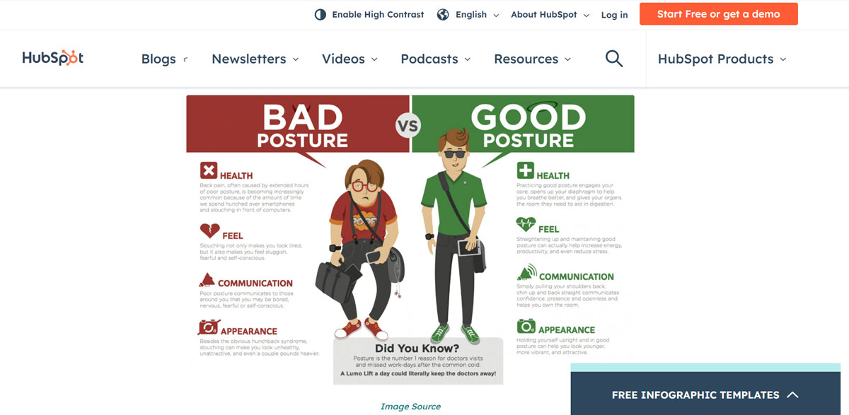 Visual Content Can Make Your Blog More Accessible and Appealing