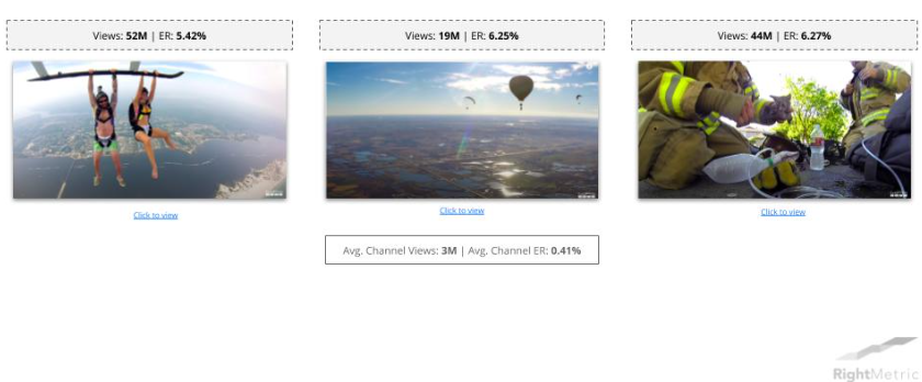 Successful Examples of Brands Utilizing User-generated Video Content: GoPro