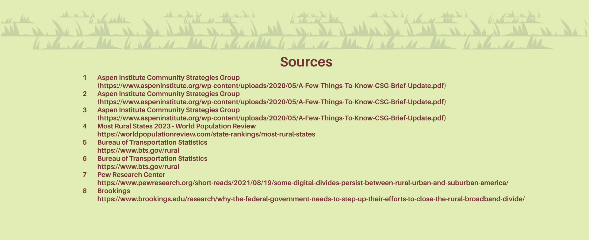 rural america statics 5 sources