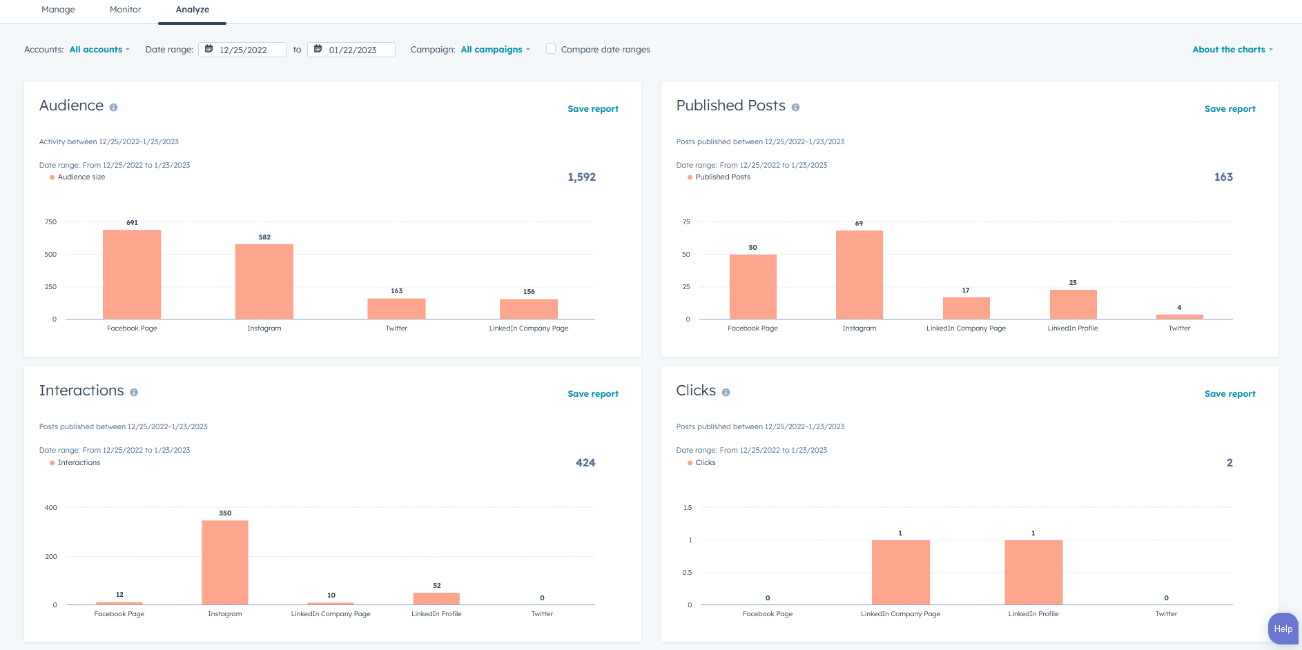 social media reporting example