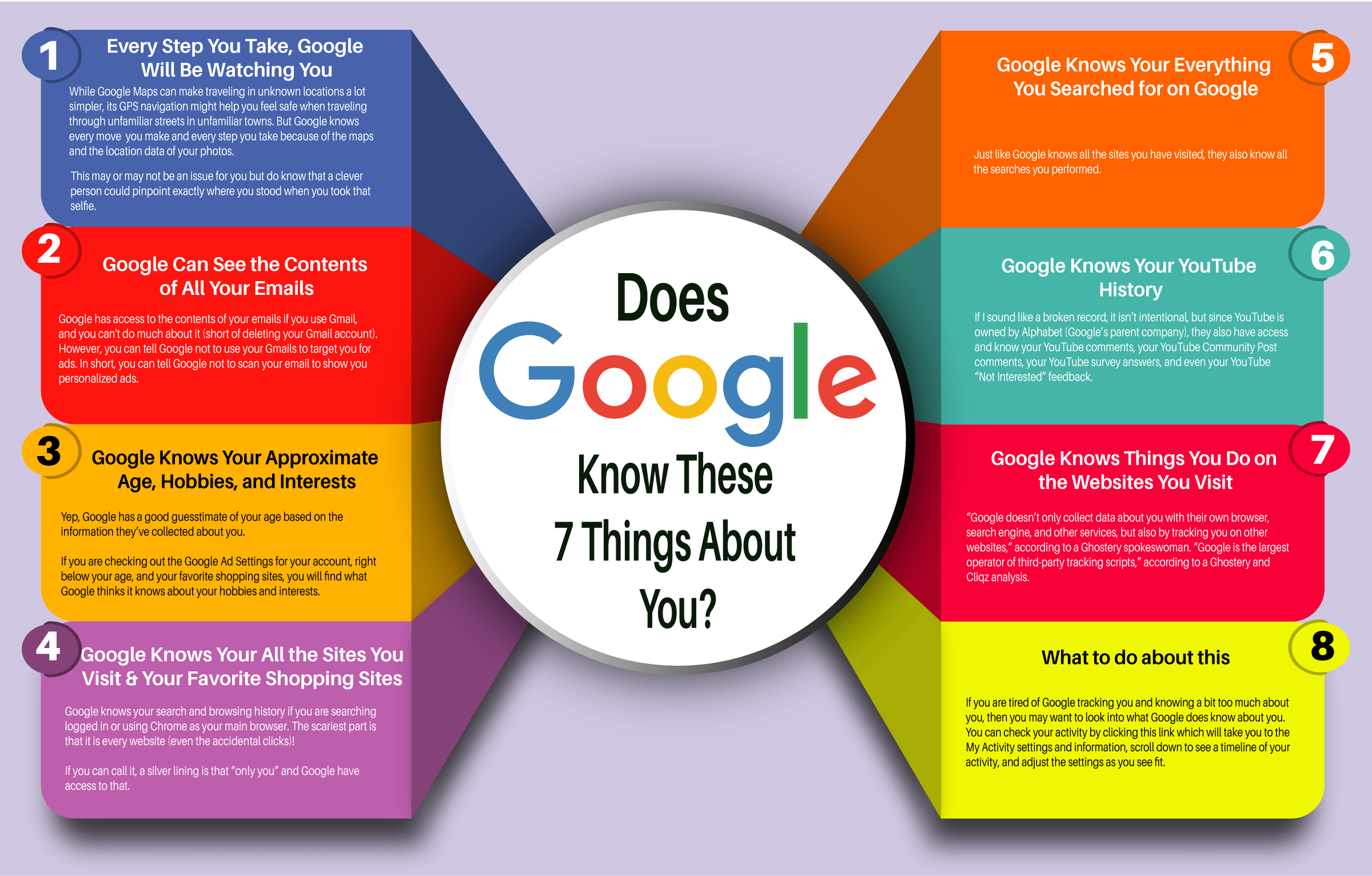Does Google Know These 7 Things About You